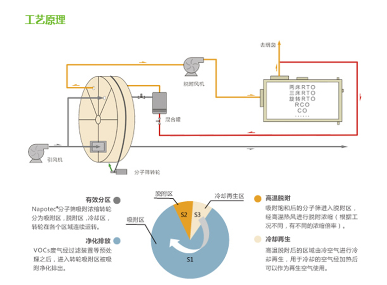 空氣凈化設(shè)備